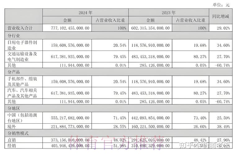 皇马2021-22财年财报-营收7.22亿欧 净利润1300万欧