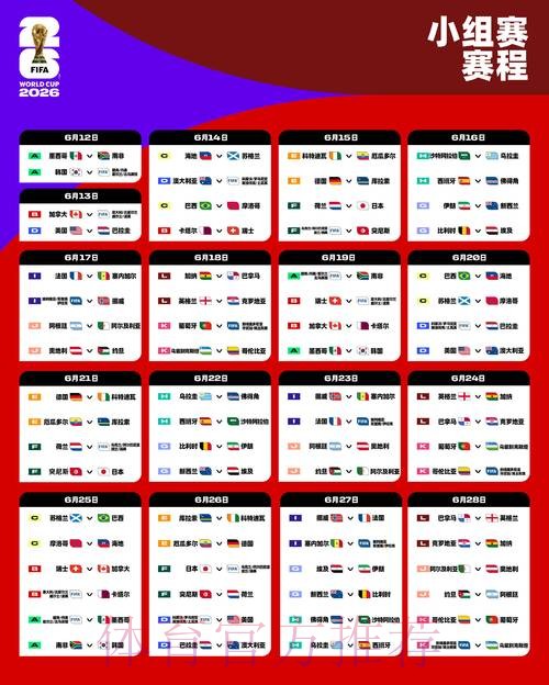 2026世界杯外围赛最新排名解析 2026世界杯外围赛最新排名解析