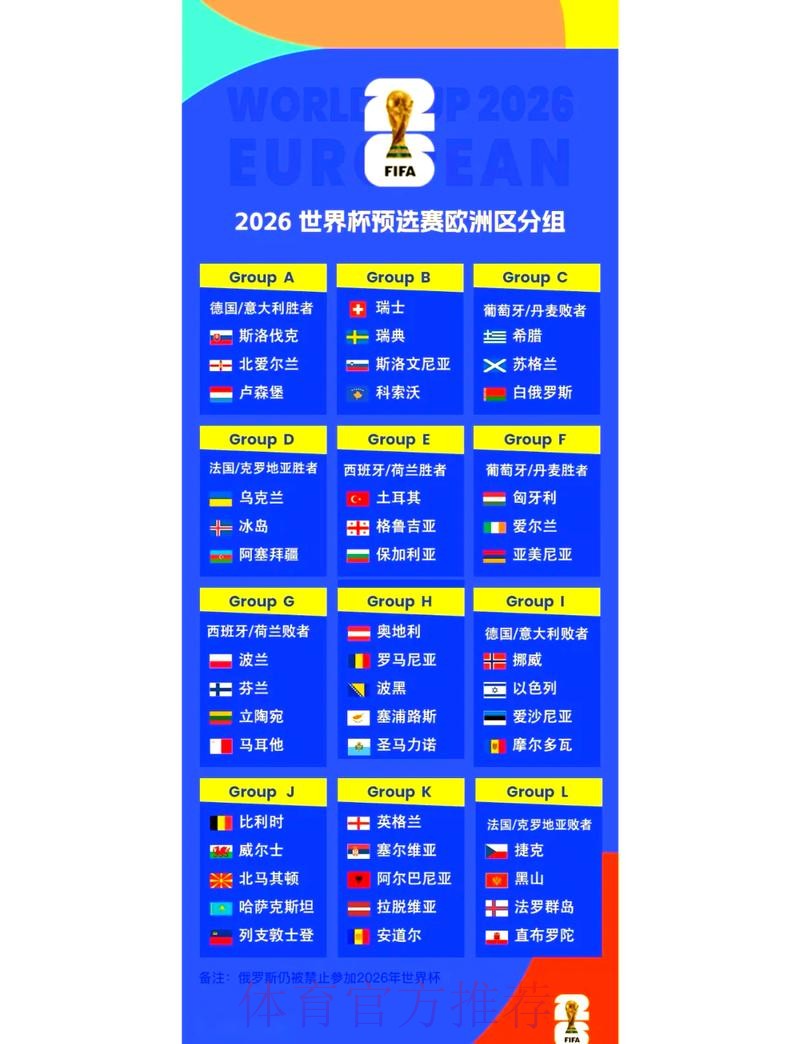 2026世界杯外围赛最新排名解析 2026世界杯外围赛最新排名解析