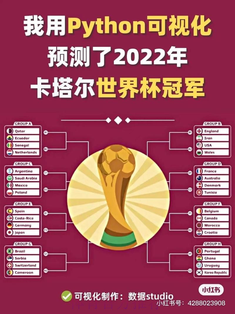智能分析世界杯预测软件 智能分析世界杯预测软件