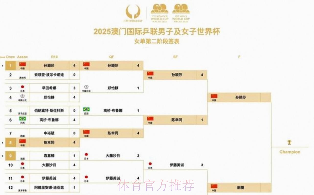 2026美加墨世界杯每日赛程靠谱吗