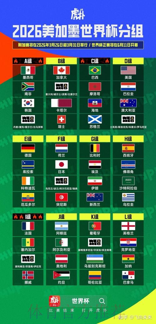 2026美加墨世界杯胜负预测入口 2026美加墨世界杯胜负预测入口
